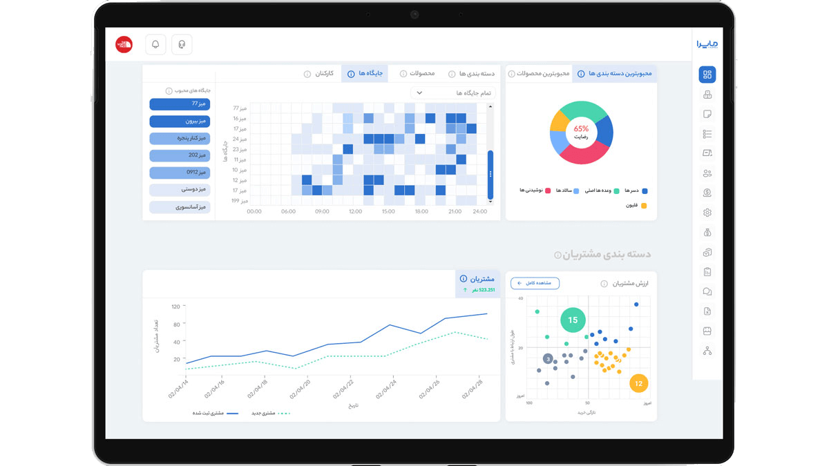 نرم افزار مدیریت رستوران