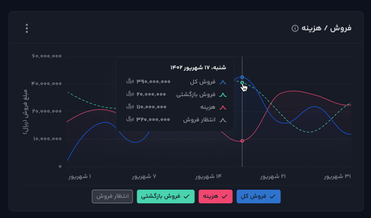 نرم افزار فروش و حسابداری ماپرا